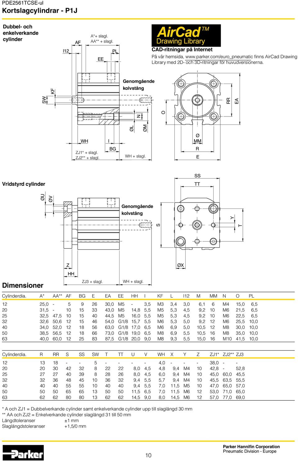 Ø MM R E Vridstyrd cylinder SS TT ØU ØV Genomgående kolvstång Y S T Dimensioner Z HH ZJ3 + slagl. WH + slagl. Cylinderdia.