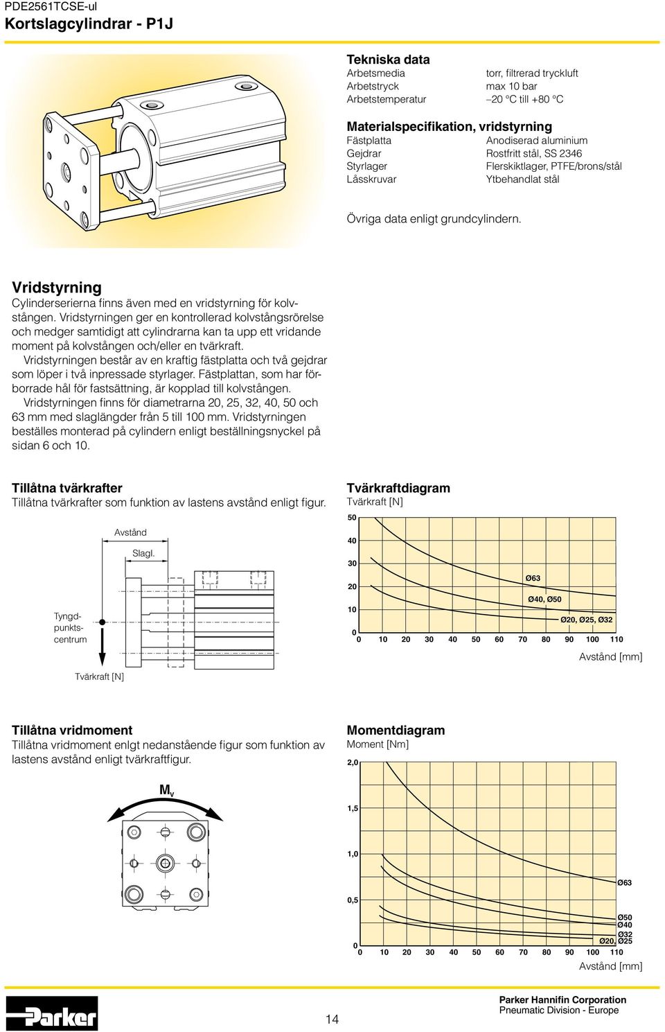 Vridstyrningen ger en kontrollerad kolvstångsrörelse och medger samtidigt att cylindrarna kan ta upp ett vridande moment på kolvstången och/eller en tvärkraft.