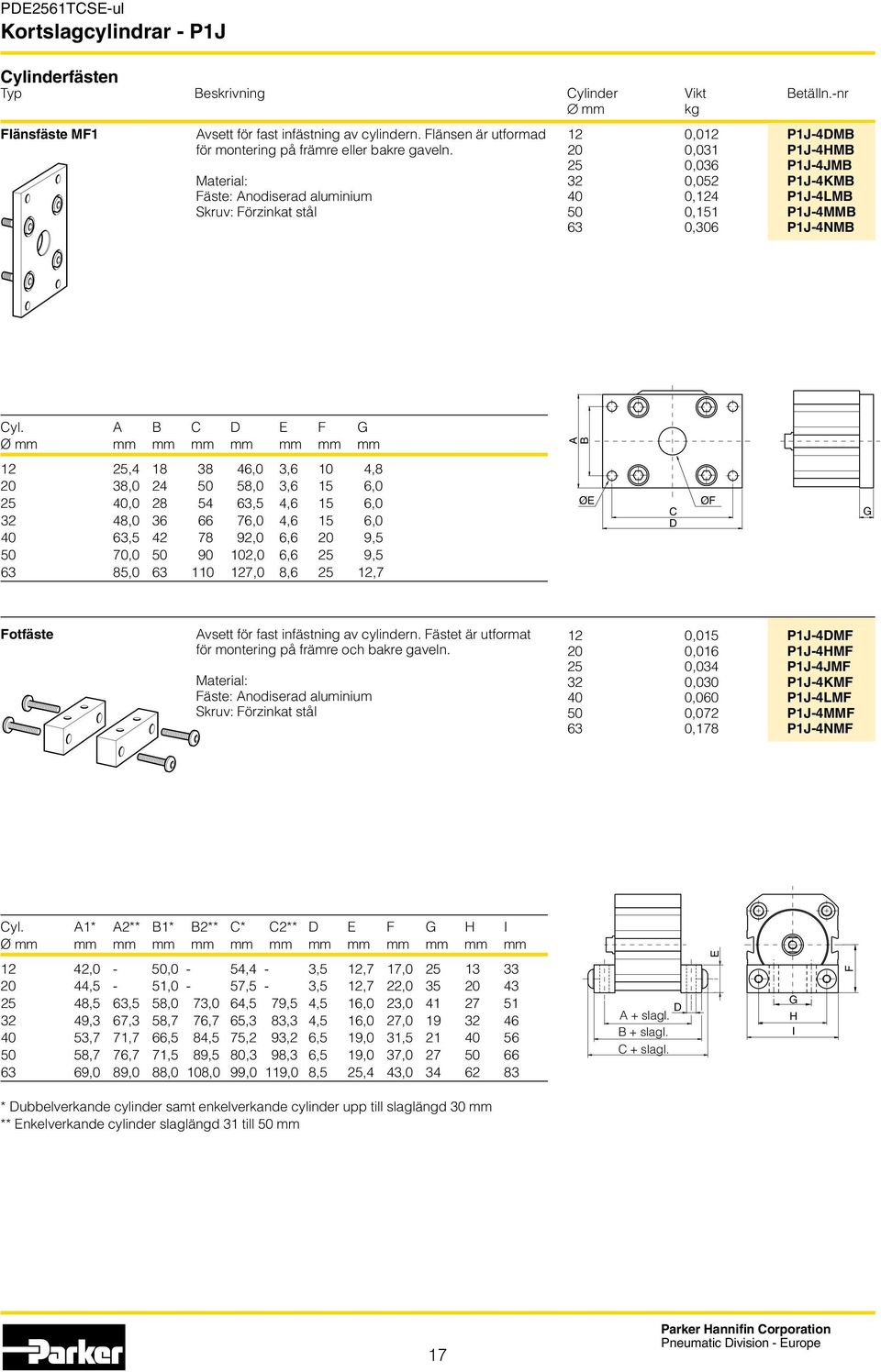 A B C D E F G Ø A B 1 5,4 18 38 46,0 3,6 10 4,8 20 38,0 24 50 58,0 3,6 15 6,0 25 40,0 28 54 63,5 4,6 15 6,0 3 48,0 36 66 76,0 4,6 15 6,0 40 63,5 42 78 92,0 6,6 20 9,5 50 70,0 50 90 102,0 6,6 25 9,5