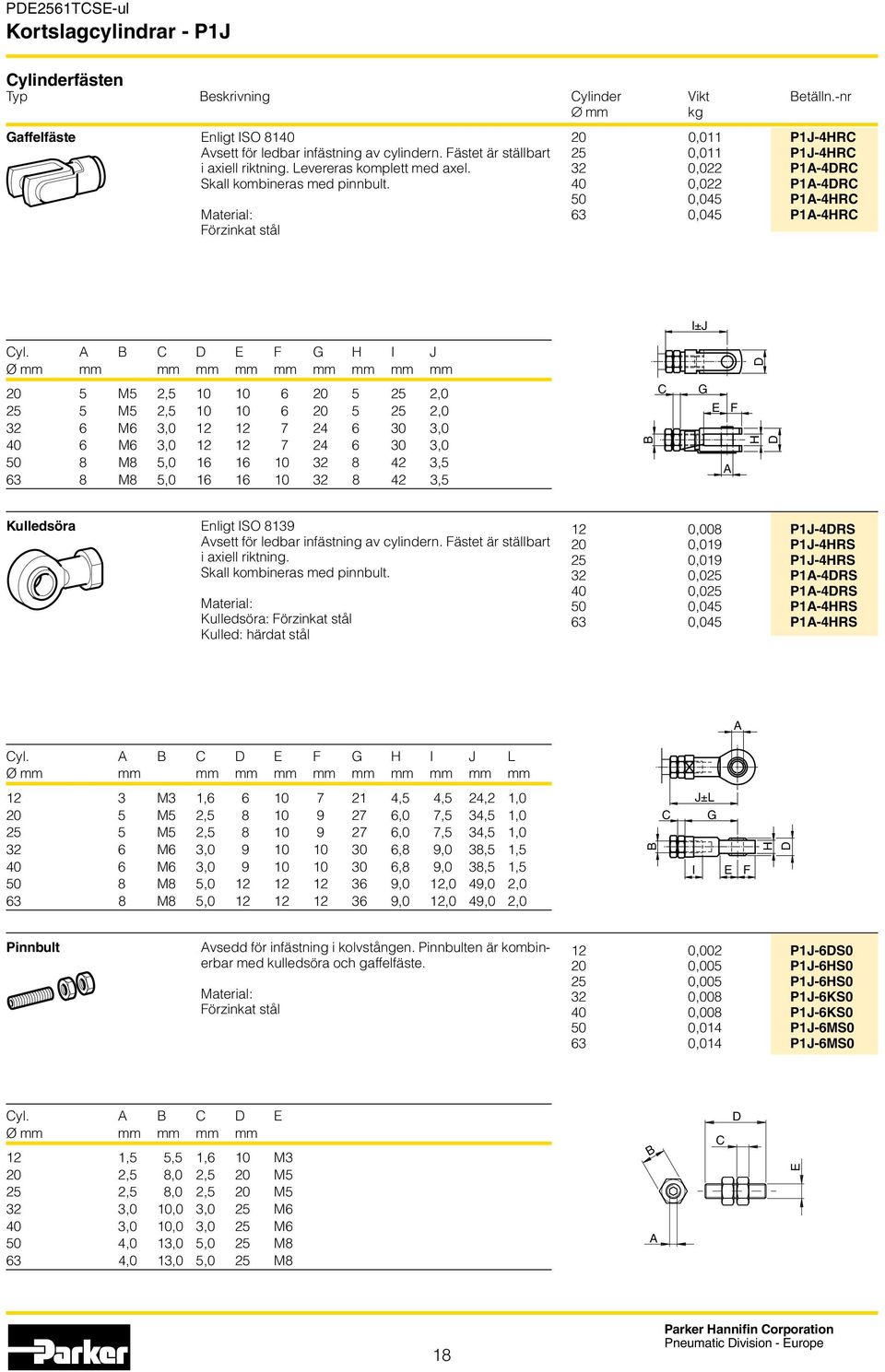 A B C D E F G H I J Ø D 20 5 M5 2,5 10 10 6 20 5 25 2,0 25 5 M5 2,5 10 10 6 20 5 25 2,0 32 6 M6 3,0 12 12 7 24 6 30 3,0 40 6 M6 3,0 12 12 7 24 6 30 3,0 50 8 M8 5,0 16 16 10 32 8 42 3,5 63 8 M8 5,0 16