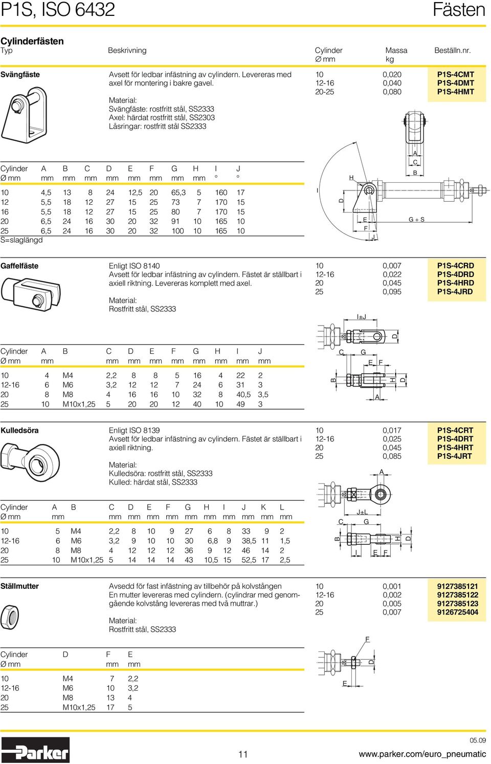 mm mm H 10 4,5 13 8 24 12,5 20 65,3 5 160 17 12 5,5 18 12 27 15 25 73 7 170 15 16 5,5 18 12 27 15 25 80 7 170 15 20 6,5 24 16 30 20 32 91 10 165 10 25 6,5 24 16 30 20 32 100 10 165 10 S=slaglängd I J