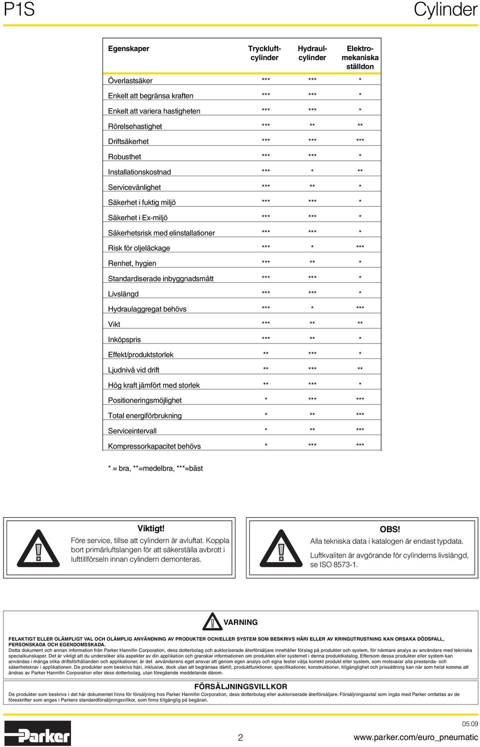 Säkerhetsrisk med elinstallationer *** *** * Risk för oljeläckage *** * *** Renhet, hygien *** ** * Standardiserade inbyggnadsmått *** *** * Livslängd *** *** * Hydraulaggregat behövs *** * *** Vikt