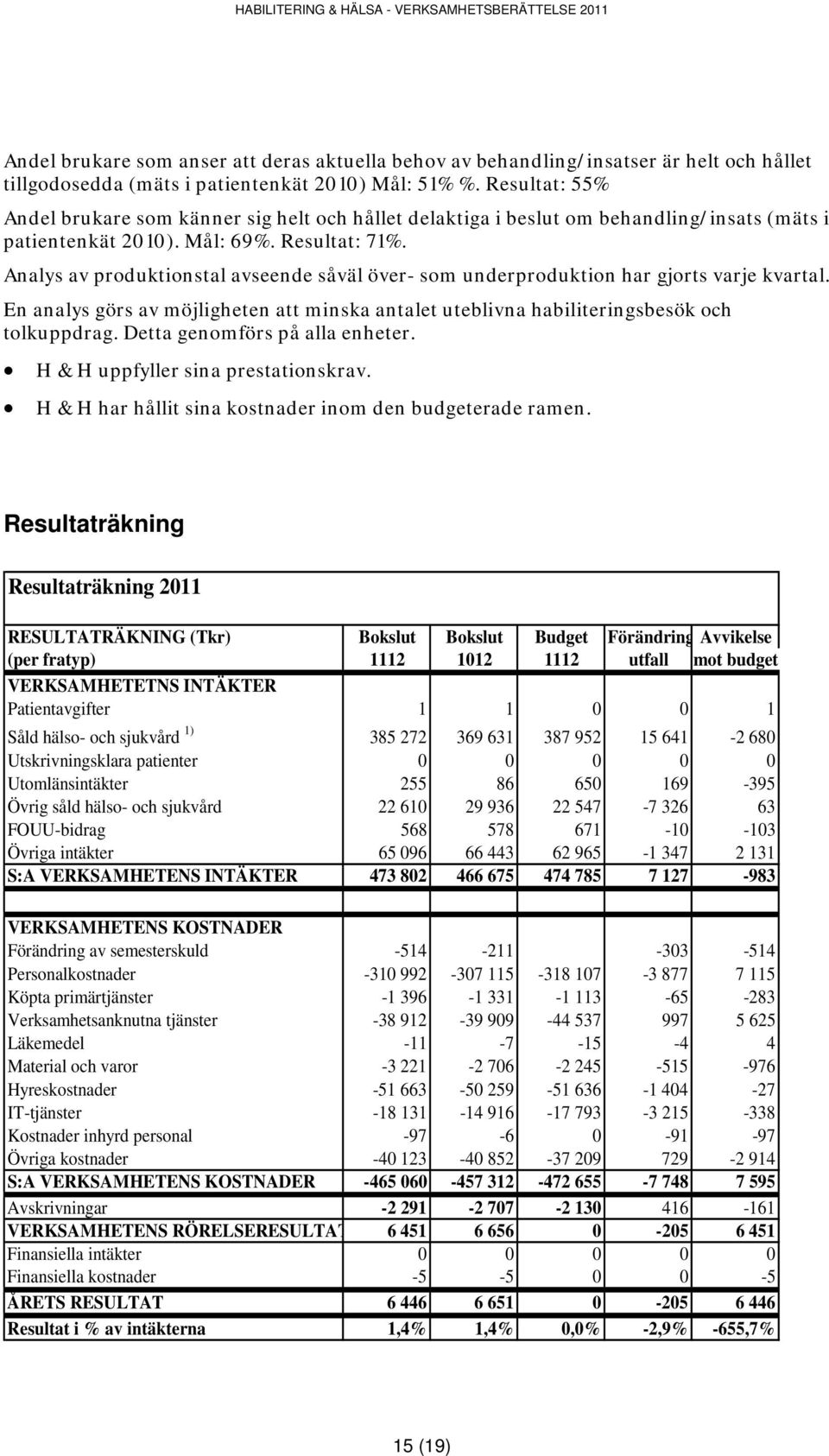 Analys av produktionstal avseende såväl över- som underproduktion har gjorts varje kvartal. En analys görs av möjligheten att minska antalet uteblivna habiliteringsbesök och tolkuppdrag.