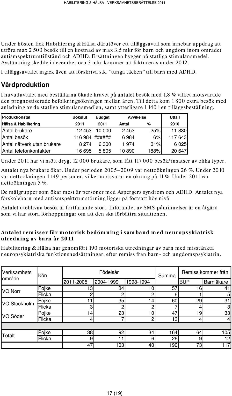 I tilläggsavtalet ingick även att förskriva s.k. tunga täcken till barn med ADHD.