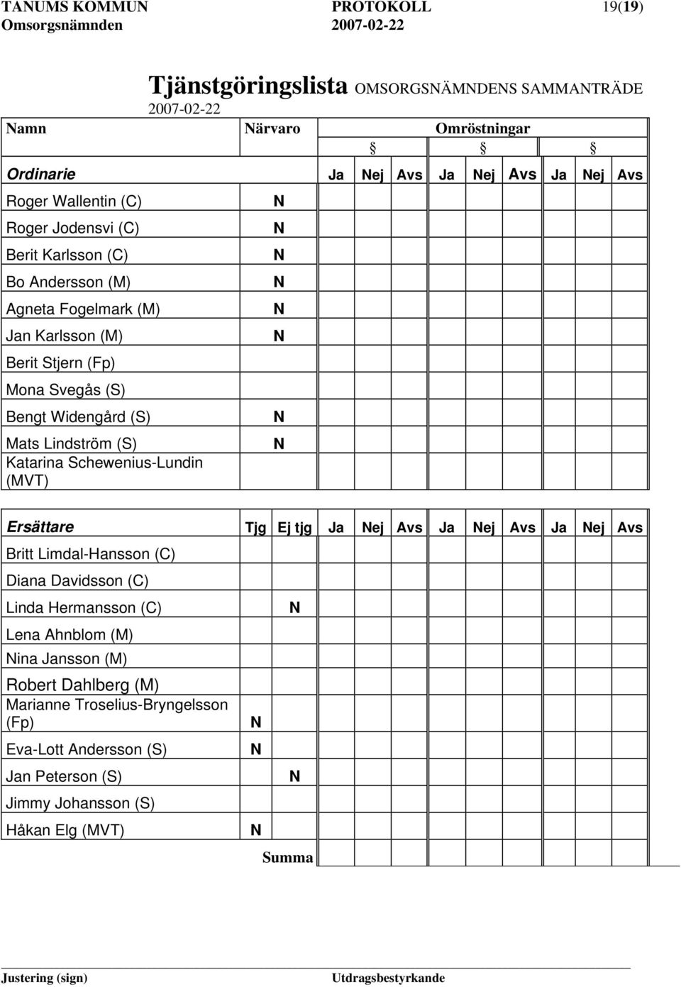 Schewenius-Lundin (MVT) Ja ej Avs Ja ej Avs Ja ej Avs Ersättare Tjg Ej tjg Ja ej Avs Ja ej Avs Ja ej Avs Britt Limdal-Hansson (C) Diana Davidsson (C) Linda