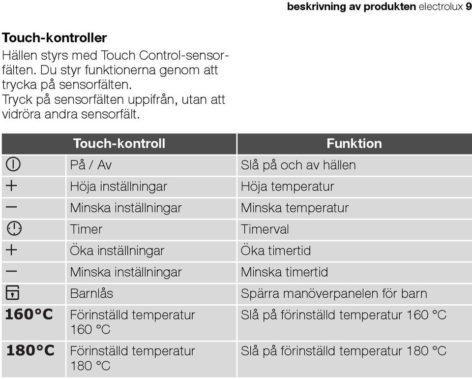 Touch-kontroll På / Av Höja inställningar Minska inställningar Timer Öka inställningar Minska inställningar Barnlås Förinställd temperatur 160 C