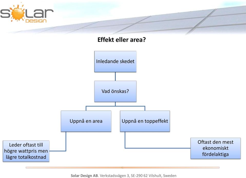 Uppnå en area Uppnå en toppeffekt Leder