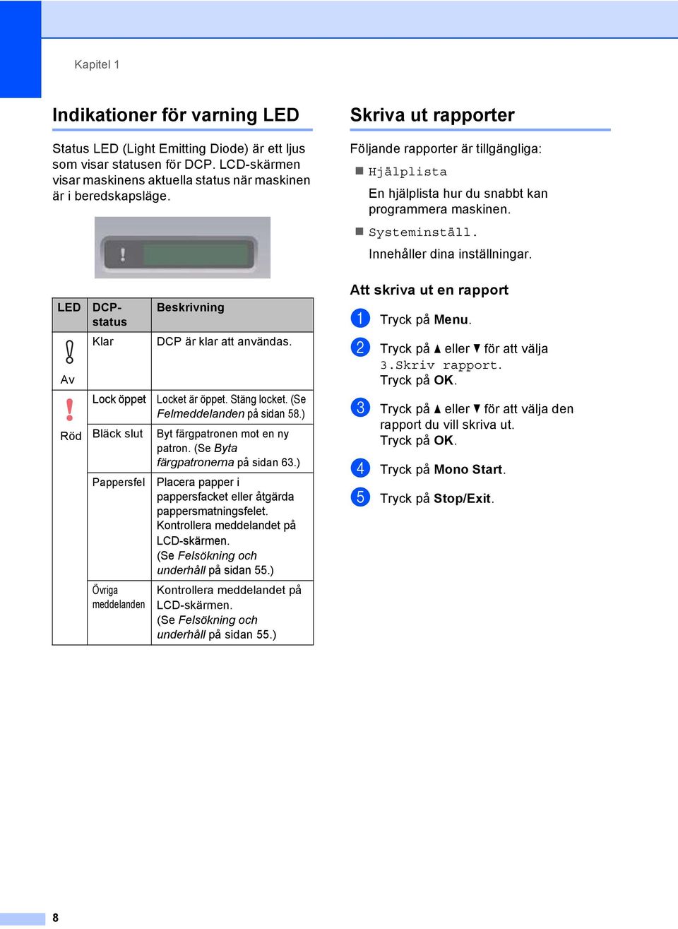 Att skriva ut en rapport 1 LED Av DCPstatus Klar Beskrivning DCP är klar att användas. a Tryck på Menu. b Tryck på a eller b för att välja 3.Skriv rapport.