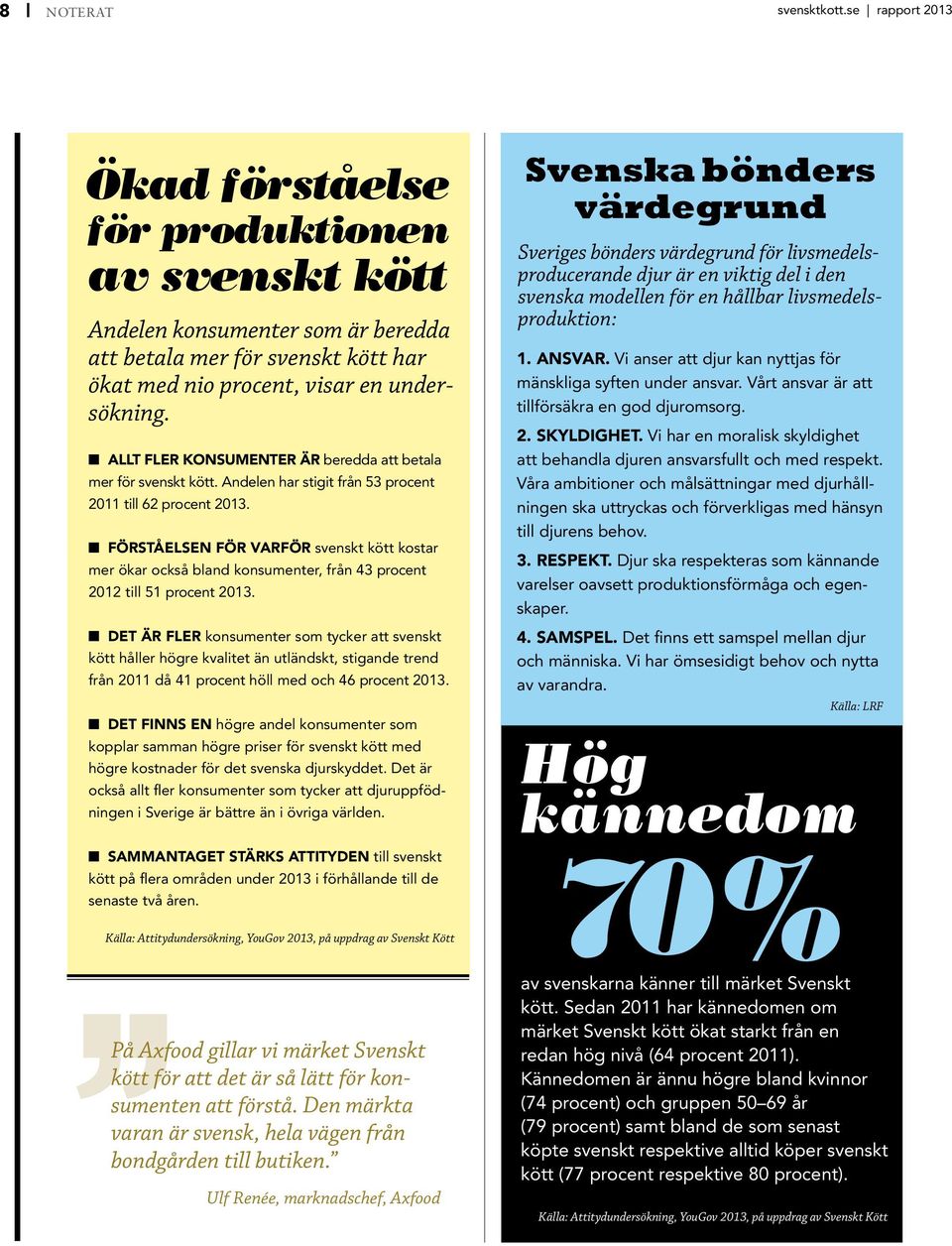 ALLT FLER KONSUMENTER ÄR beredda att betala mer för svenskt kött. Andelen har stigit från 53 procent 20 till 62 procent 203.