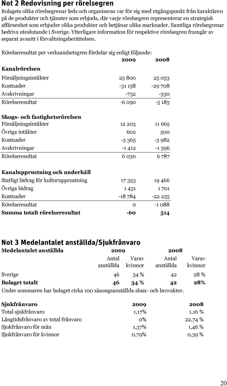 Ytterligare information för respektive rörelsegren framgår av separat avsnitt i förvaltningsberättelsen.