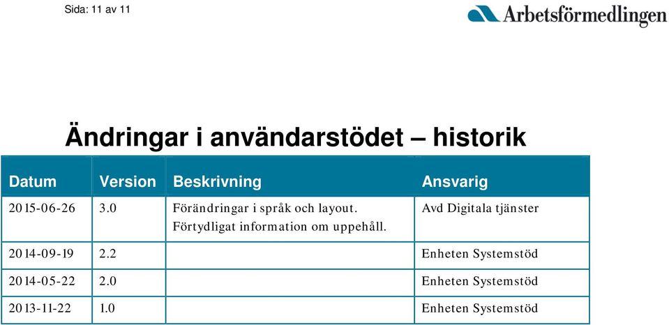 Förtydligat information om uppehåll. Avd Digitala tjänster 2014-09-19 2.