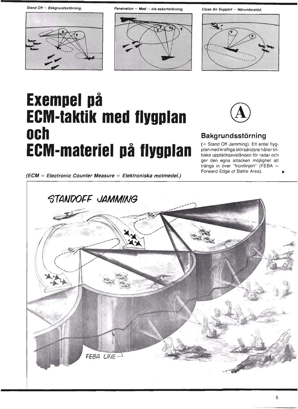 ) Bakgrundsstörning (= Stand Off Jamming) : Ett antal flygplan med kraftiga störsändare håller tillbaka upptäcksavstånden för radar