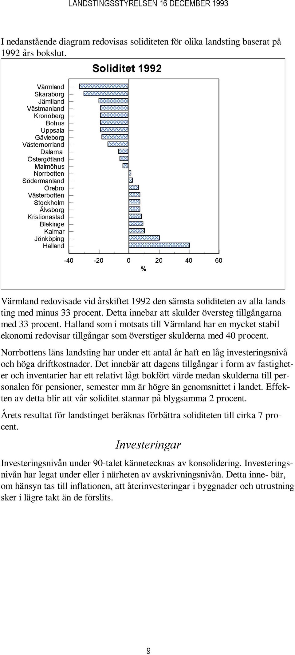 Blekinge Kalmar Jönköping Halland Soliditet 1992-40 -20 0 20 40 60 % Värmland redovisade vid årskiftet 1992 den sämsta soliditeten av alla landsting med minus 33 procent.