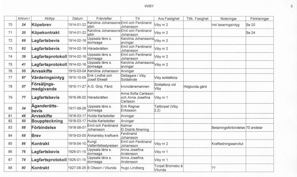 Lagfartsbevis 1914-02-16 Uppsala lans s. Karolina s arvinaar Emil och Ferdinand 73 82 Lagfartsbevis 1914-02-16 Haradsratten 74 39 Lagfartsprotokoll 1914-02-16 Uppsala lans s.