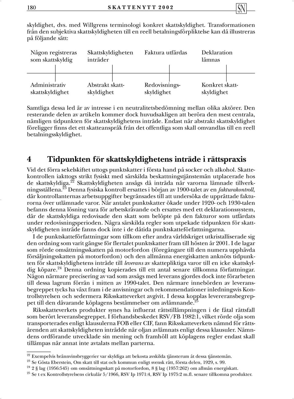 utfärdas Deklaration lämnas Administrativ skattskyldighet Abstrakt skattskyldighet Redovisningsskyldighet Konkret skattskyldighet Samtliga dessa led är av intresse i en neutralitetsbedömning mellan