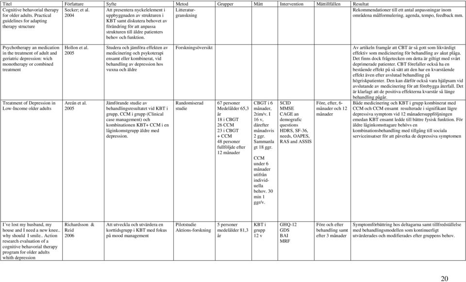 Rekommendationer till ett antal anpassningar inom områdena målformulering. agenda, tempo, feedback mm.