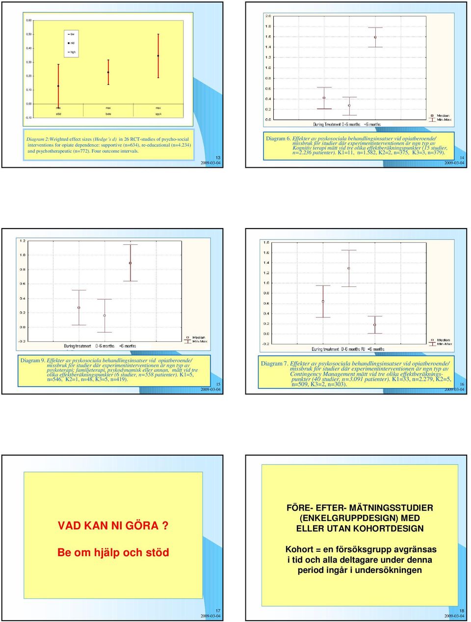 Effekter av psykosociala behandlingsinsatser vid opiatberoende/ Kognitiv terapi mätt vid tre olika effektberäkningspunkter (15 studier, n=2.236 patienter). K1=11, n=1.582, K2=2, n=375, K3=3, n=379).