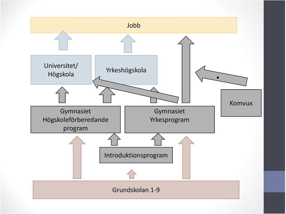 Högskoleförberedande program