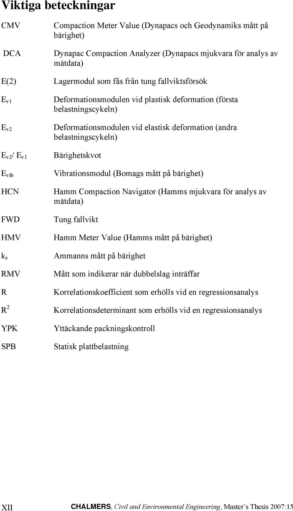 deformation (andra belastningscykeln) Bärighetskvot Vibrationsmodul (Bomags mått på bärighet) Hamm Compaction Navigator (Hamms mjukvara för analys av mätdata) Tung fallvikt Hamm Meter Value (Hamms