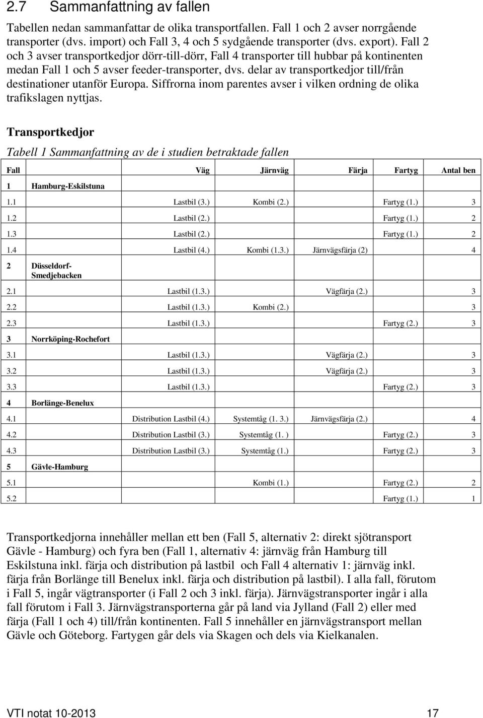 delar av transportkedjor till/från destinationer utanför Europa. Siffrorna inom parentes avser i vilken ordning de olika trafikslagen nyttjas.