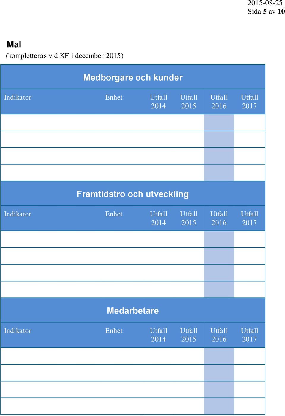 Framtidstro och utveckling Indikator Enhet Utfall 2014 Utfall 2015 Utfall 2016