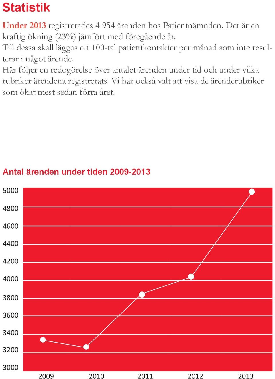 Här följer en redogörelse över antalet ärenden under tid och under vilka rubriker ärendena registrerats.