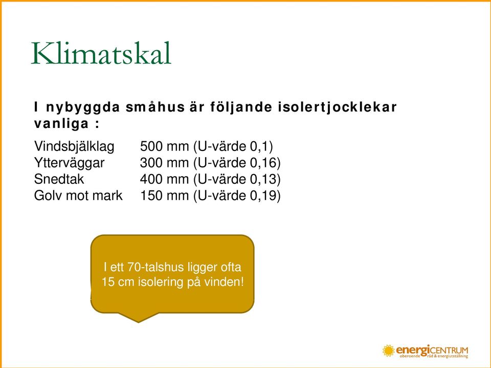 (U-värde 0,16) Snedtak 400 mm (U-värde 0,13) Golv mot mark 150