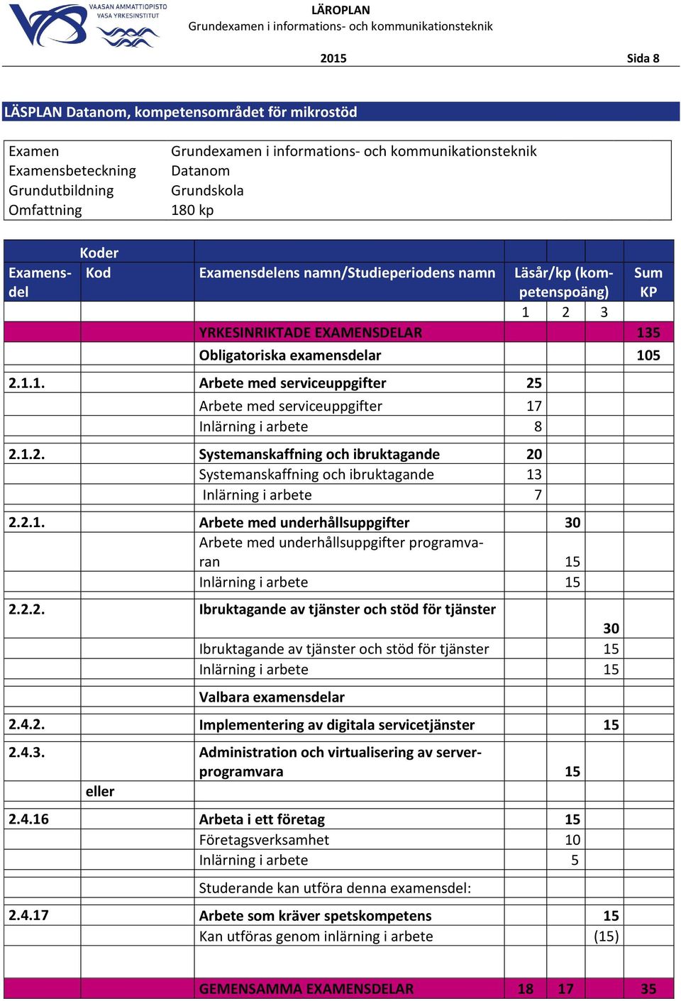 2.1. Arbete med underhållsuppgifter 30 Arbete med underhållsuppgifter programvaran 15 i arbete 15 2.2.2. Ibruktagande av tjänster och stöd för tjänster 30 Ibruktagande av tjänster och stöd för tjänster 15 i arbete 15 Valbara eamensdelar 2.