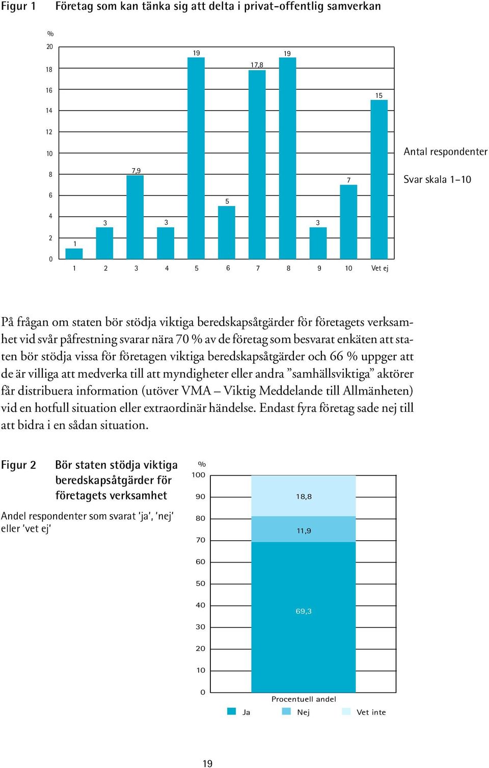 viktiga beredskapsåtgärder och 66 % uppger att de är villiga att medverka till att myndigheter eller andra samhällsviktiga aktörer får distribuera information (utöver VMA Viktig Meddelande till