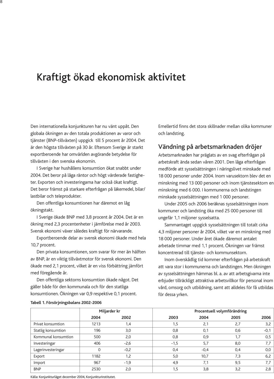 Eftersom Sverige är starkt exportberoende har omvärlden avgörande betydelse för tillväxten i den svenska ekonomin. I Sverige har hushållens konsumtion ökat snabbt under 2004.