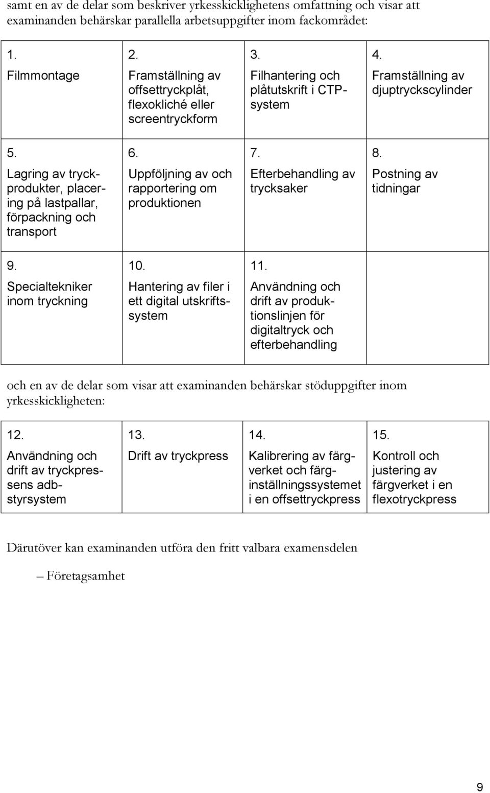 Lagring av tryckprodukter, placering på lastpallar, förpackning och transport Uppföljning av och rapportering om produktionen Efterbehandling av trycksaker Postning av tidningar 9. 10. 11.