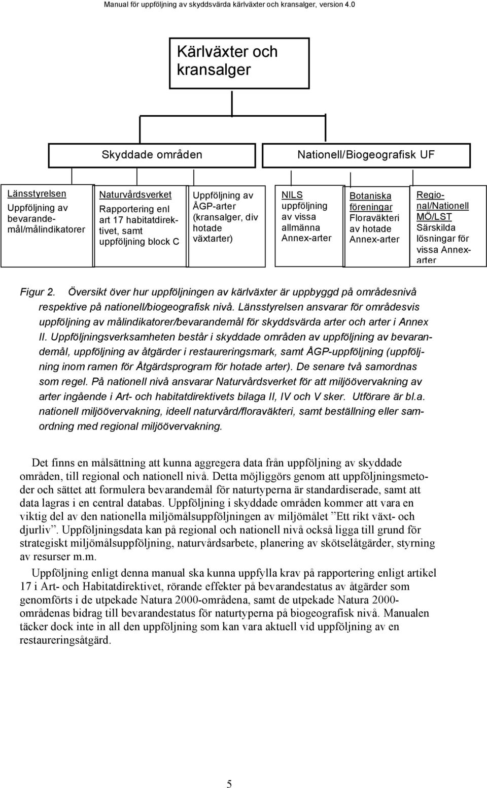 Regional/Nationell MÖ/LST Särskilda lösningar för vissa Annexarter Figur 2. Översikt över hur uppföljningen av kärlväxter är uppbyggd på områdesnivå respektive på nationell/biogeografisk nivå.