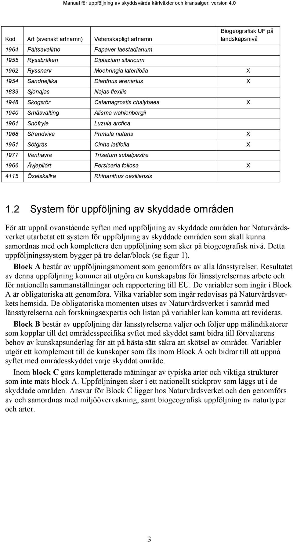 nutans X 1951 Sötgräs Cinna latifolia X 1977 Venhavre Trisetum subalpestre 1966 Ävjepilört Persicaria foliosa X 4115 Öselskallra Rhinanthus oesiliensis 1.