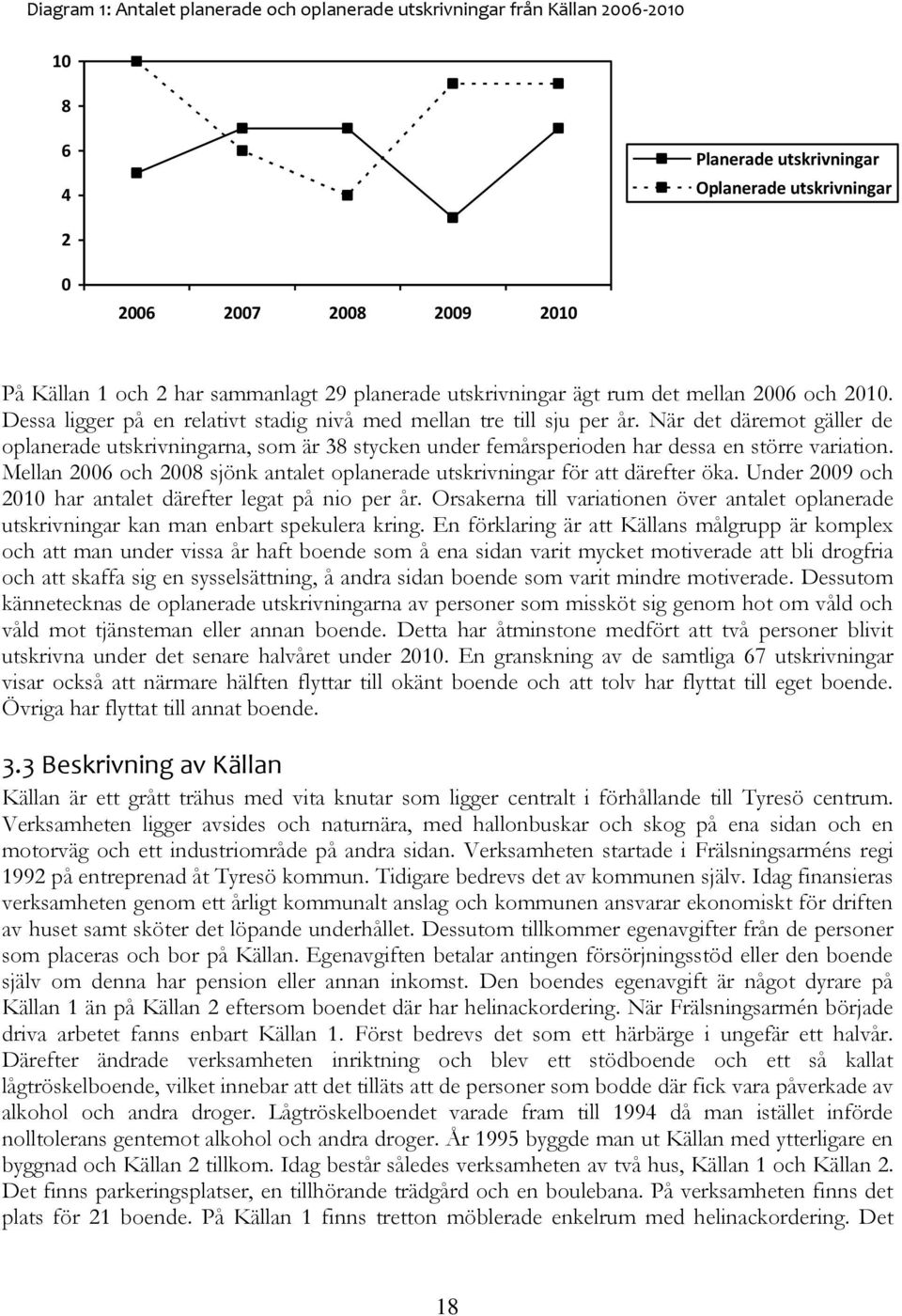 När det däremot gäller de oplanerade utskrivningarna, som är 38 stycken under femårsperioden har dessa en större variation.