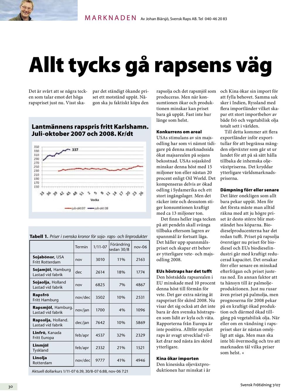 Priser i svenska kronor för soja- raps- och linprodukter Sojabönor, USA Fritt Rotterdam Sojamjöl, Hamburg Lastad vid fabrik Sojaolja, Holland Lastad vid fabrik Rapsfrö Fritt Hamburg Rapsmjöl, Hamburg.