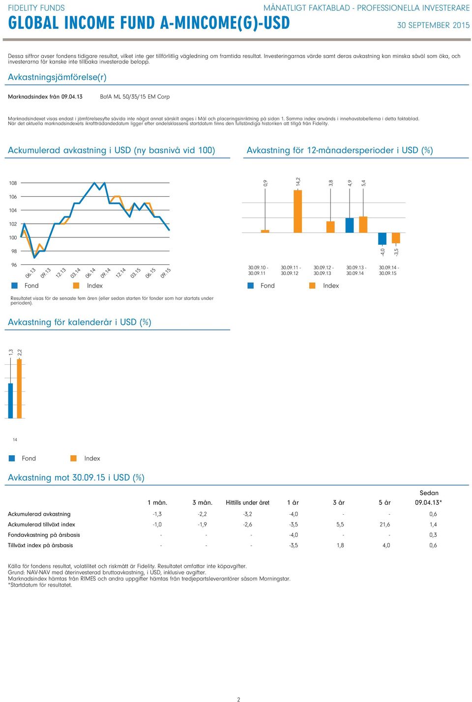 13 BofA ML 5/35/15 EM Corp Marknadsindexet visas endast i jämförelsesyfte såvida inte något annat särskilt anges i Mål och placeringsinriktning på sidan 1.