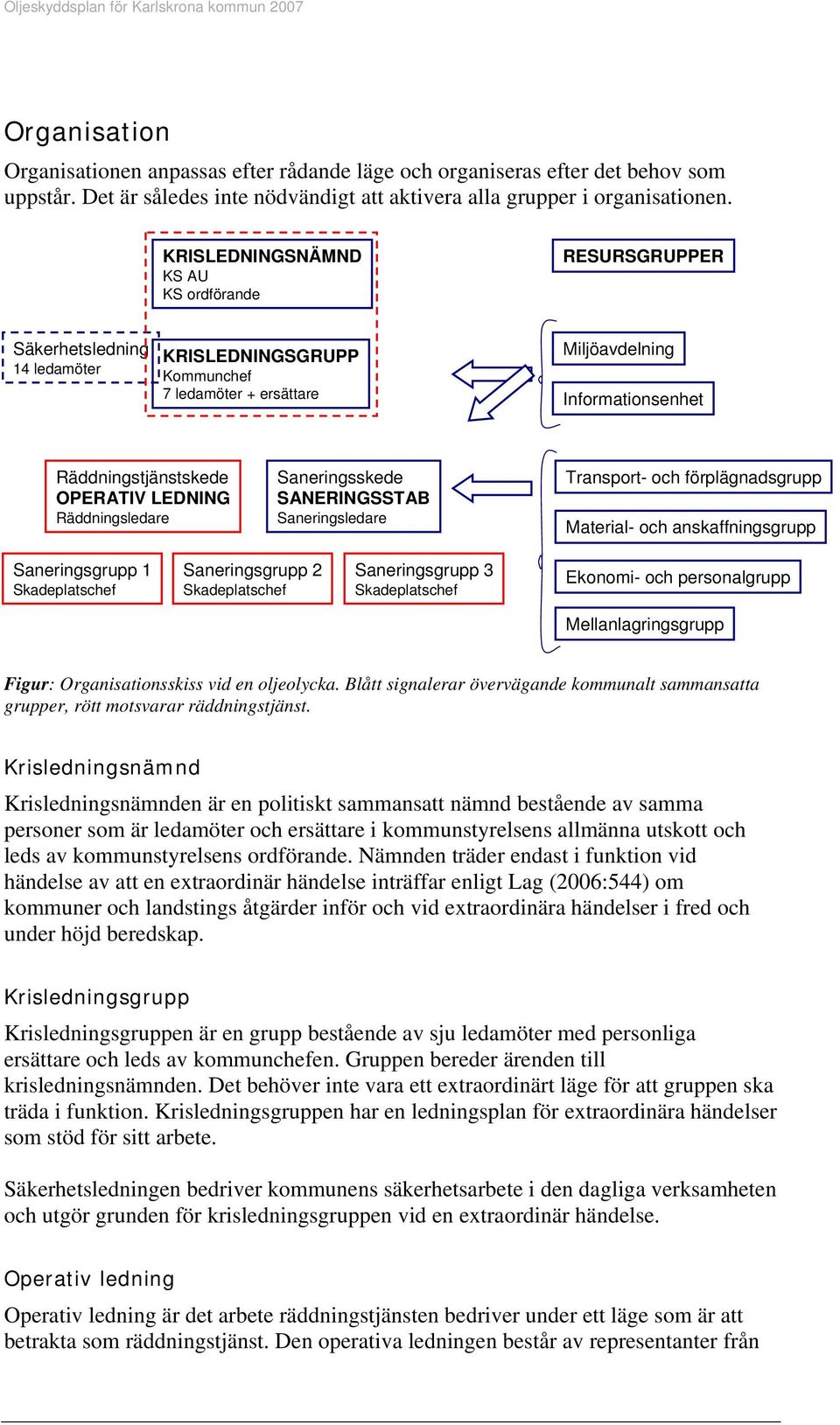 LEDNING Räddningsledare Saneringsskede SANERINGSSTAB Saneringsledare Transport- och förplägnadsgrupp Material- och anskaffningsgrupp Saneringsgrupp 1 Skadeplatschef Saneringsgrupp 2 Skadeplatschef