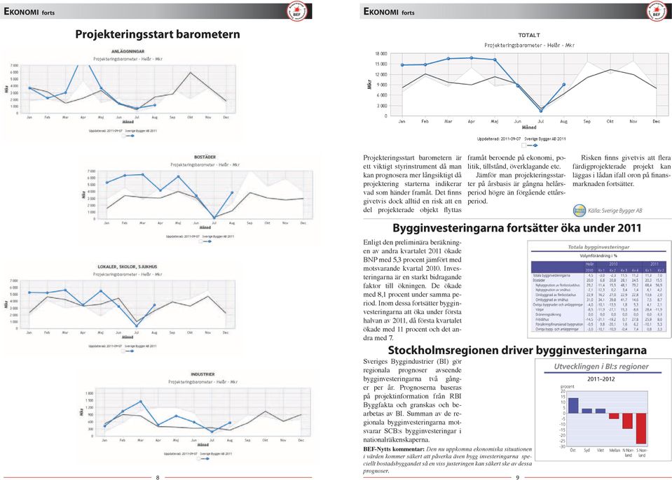 Det finns givetvis dock alltid en risk att en del projekterade objekt flyttas Enligt den preliminära beräkningen av andra kvartalet 2011 ökade BNP med 5,3 procent jämfört med motsvarande kvartal 2010.