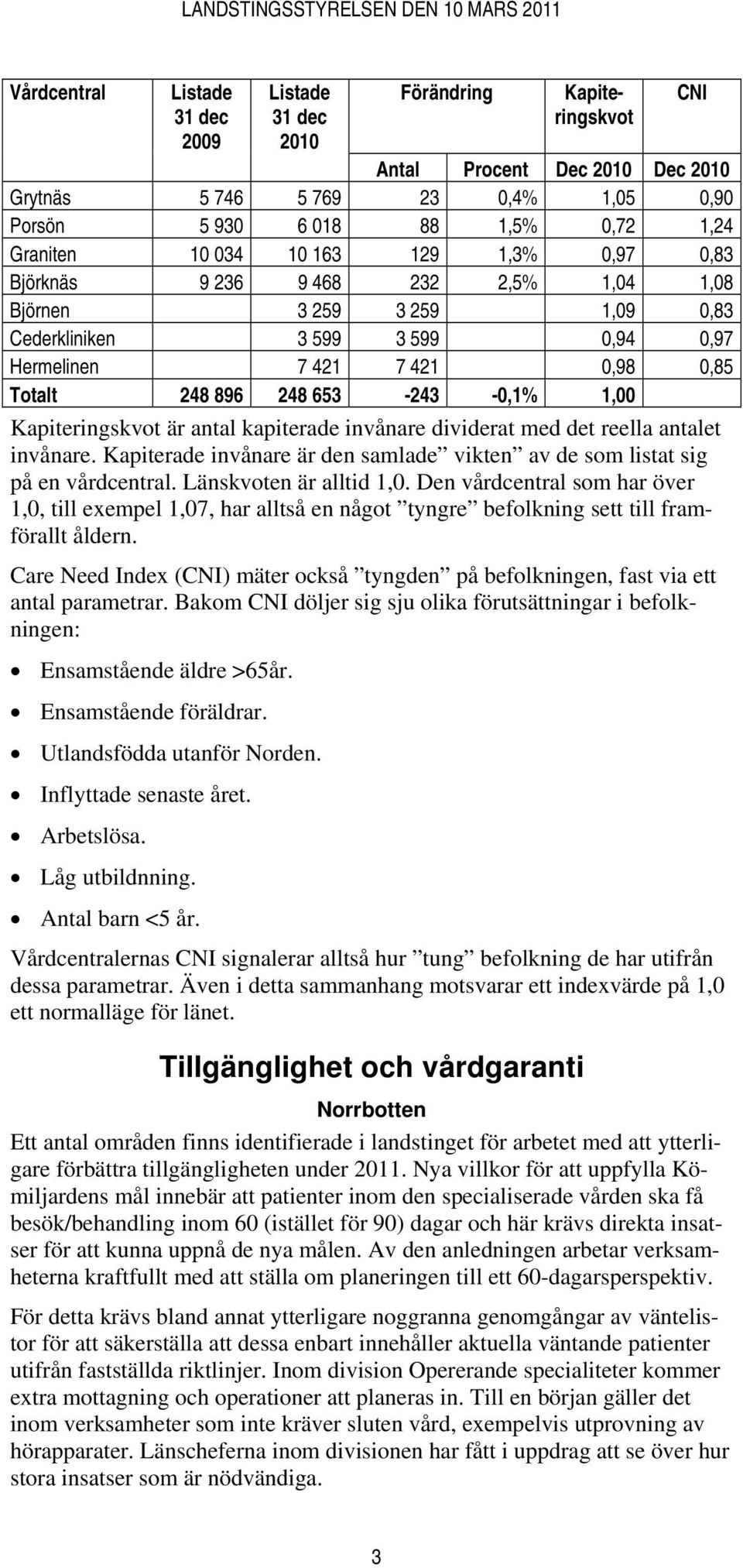 -0,1% 1,00 Kapiteringskvot är antal kapiterade invånare dividerat med det reella antalet invånare. Kapiterade invånare är den samlade vikten av de som listat sig på en vårdcentral.