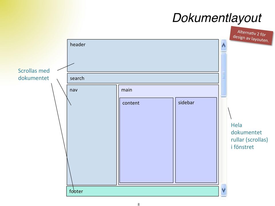 Scrollas med dokumentet search nav main