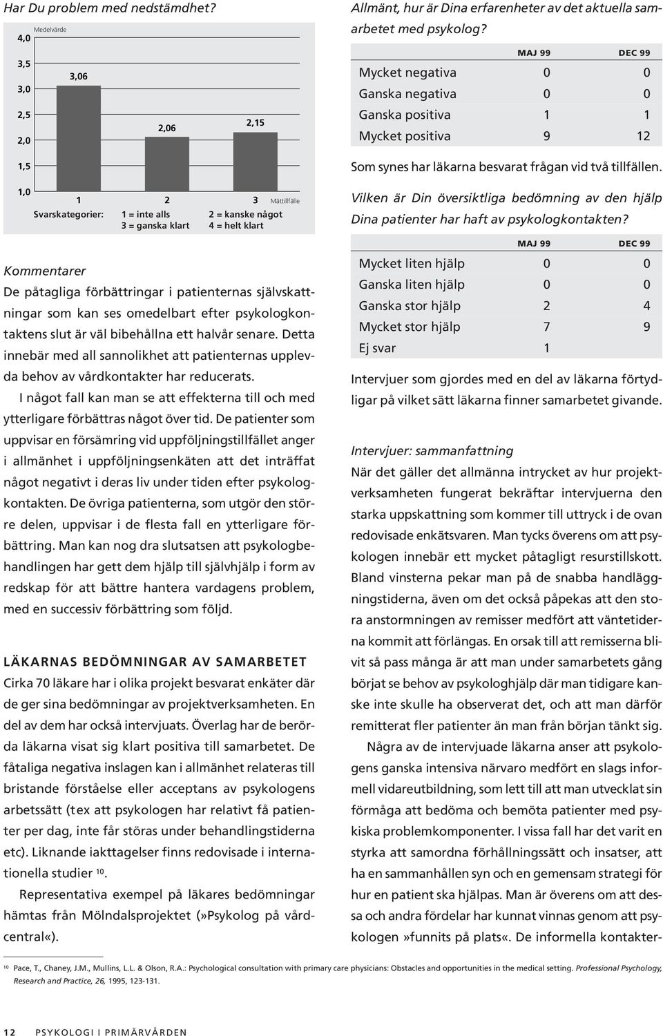 1,0 1 Svarskategorier: 1 = inte alls 2 = kanske något 3 = ganska klart 4 = helt klart 2 3 Mättillfälle Vilken är Din översiktliga bedömning av den hjälp Dina patienter har haft av psykologkontakten?