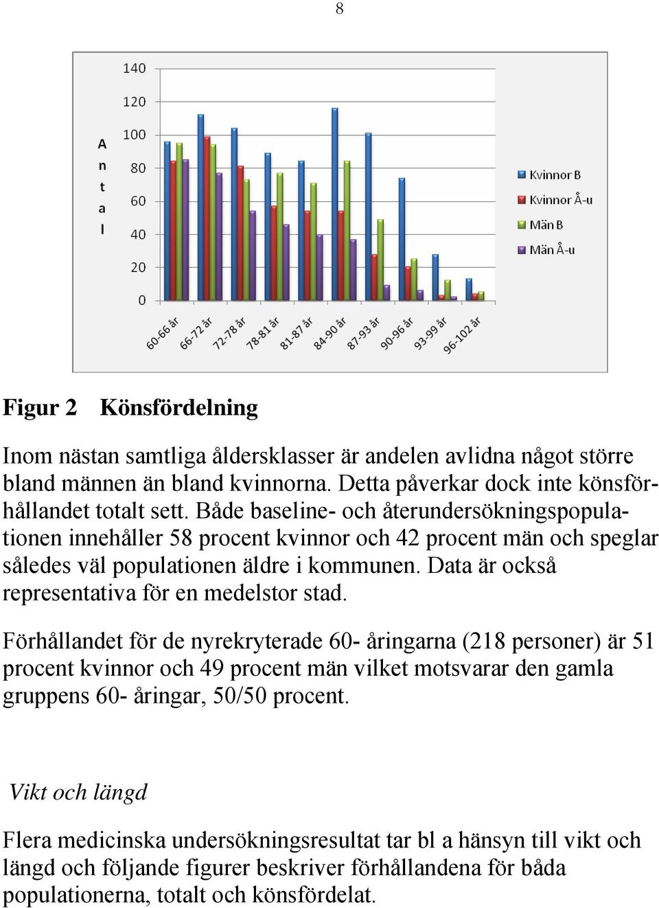 Data är också representativa för en medelstor stad.