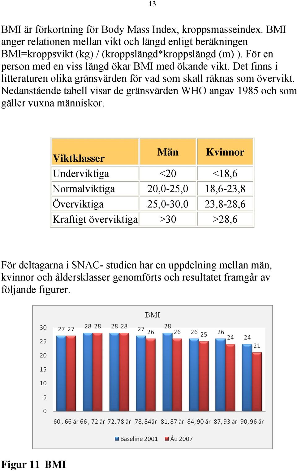 Nedanstående tabell visar de gränsvärden WHO angav 1985 och som gäller vuxna människor.