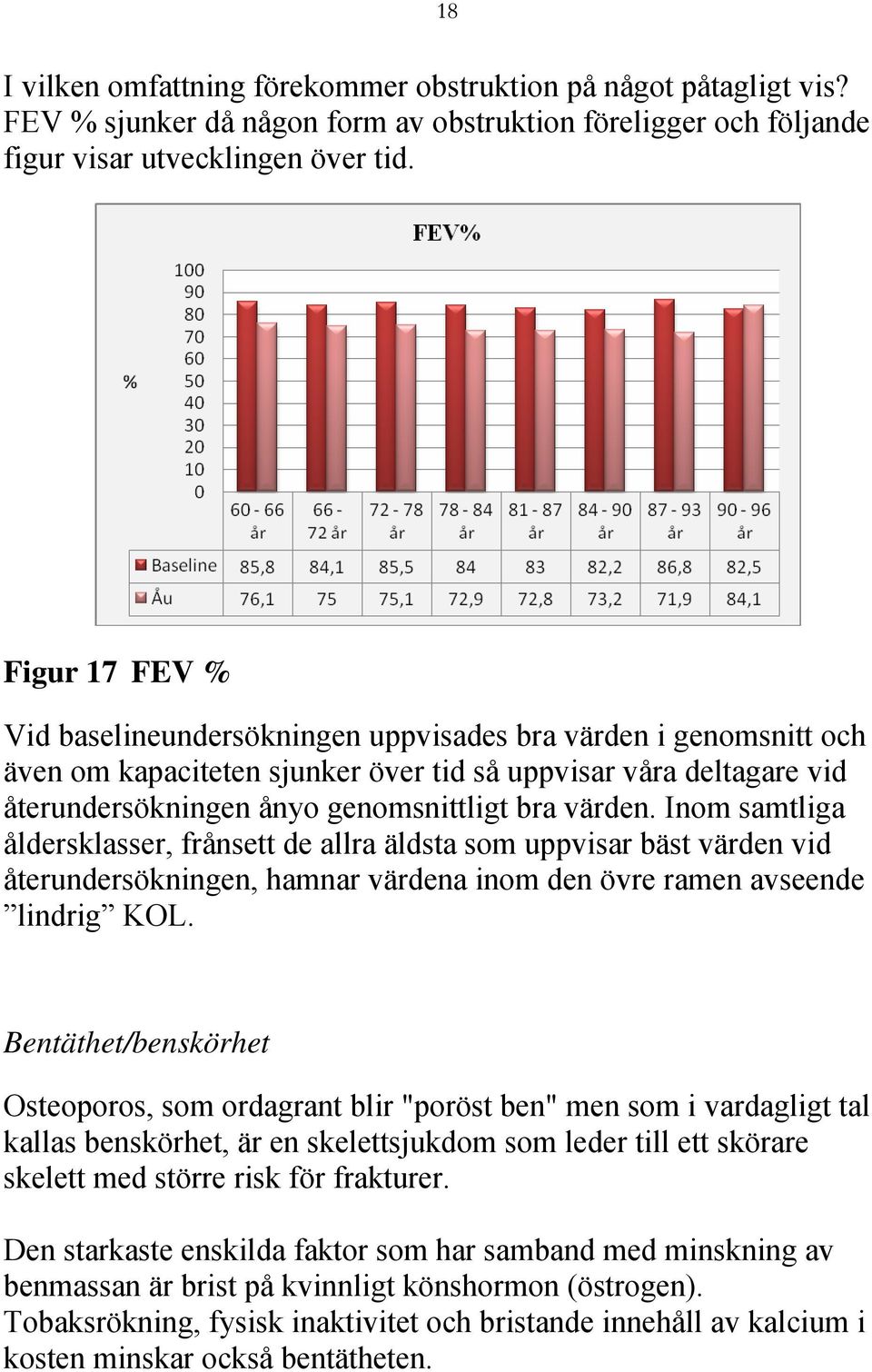 Inom samtliga åldersklasser, frånsett de allra äldsta som uppvisar bäst värden vid återundersökningen, hamnar värdena inom den övre ramen avseende lindrig KOL.