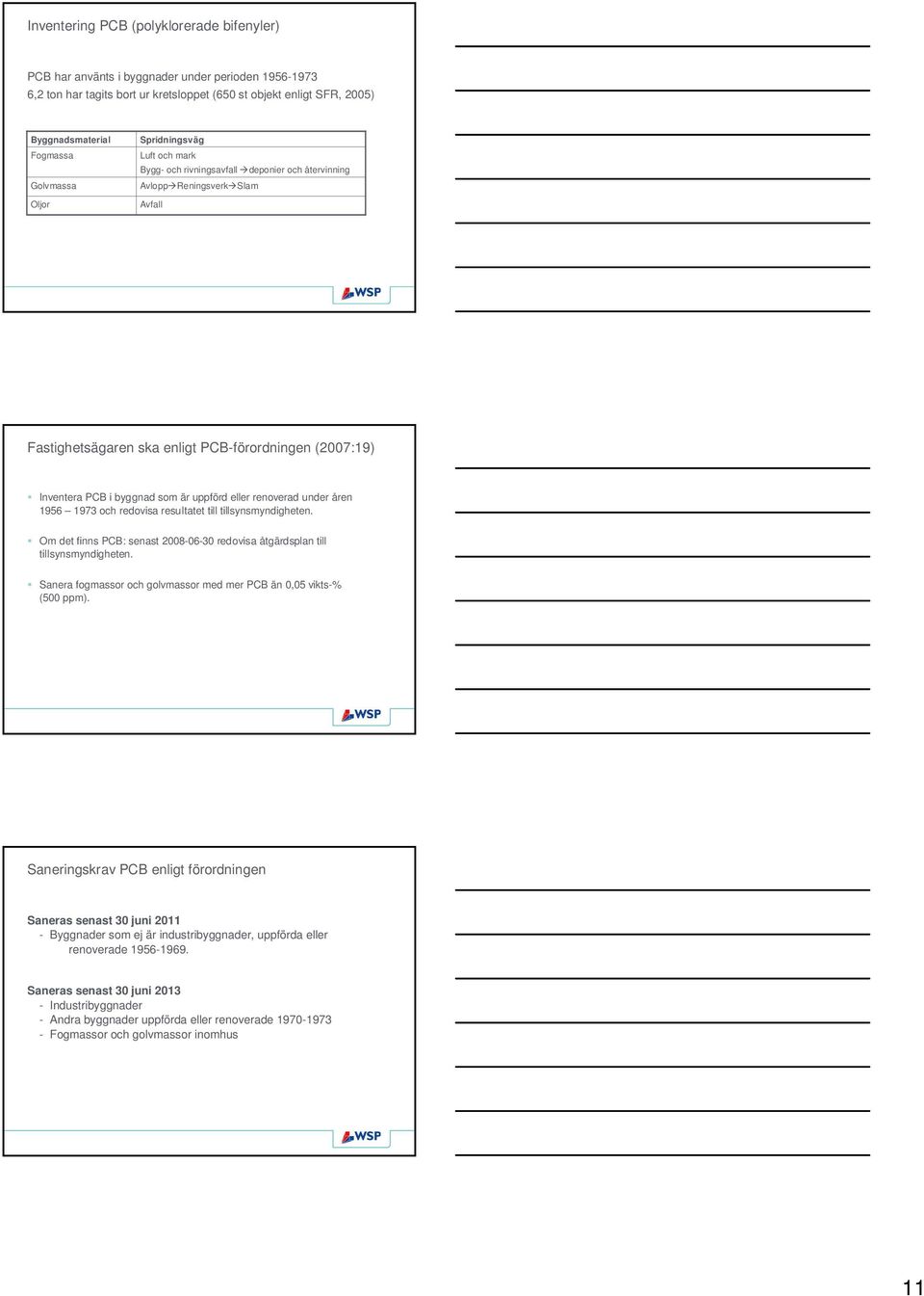 byggnad som är uppförd eller renoverad under åren 1956 1973 och redovisa resultatet till tillsynsmyndigheten. Om det finns PCB: senast 2008-06-30 redovisa åtgärdsplan till tillsynsmyndigheten.