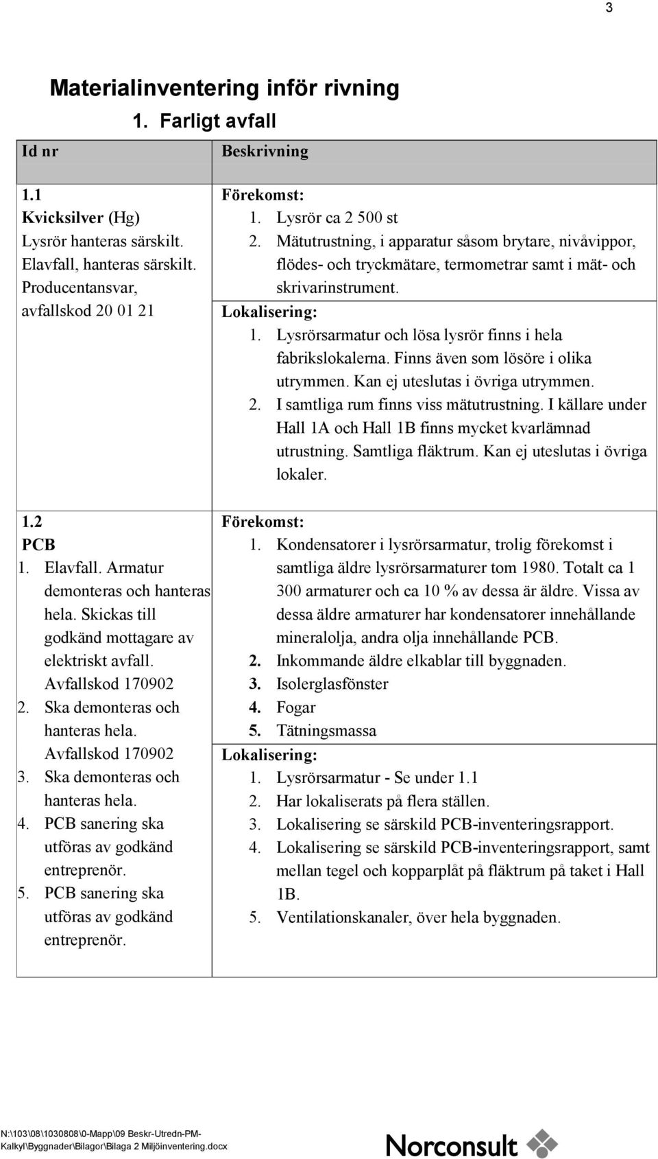 Lysrörsarmatur och lösa lysrör finns i hela fabrikslokalerna. Finns även som lösöre i olika utrymmen. Kan ej uteslutas i övriga utrymmen. 2. I samtliga rum finns viss mätutrustning.