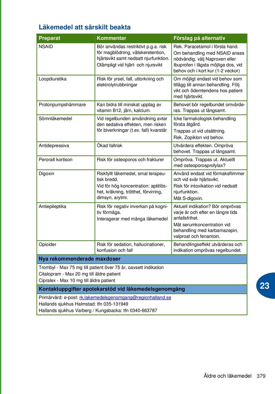 Vid regelbunden användning avtar den sedativa effekten, men risken för biverkningar (t.ex. fall) kvarstår Rek. Paracetamol i första hand.