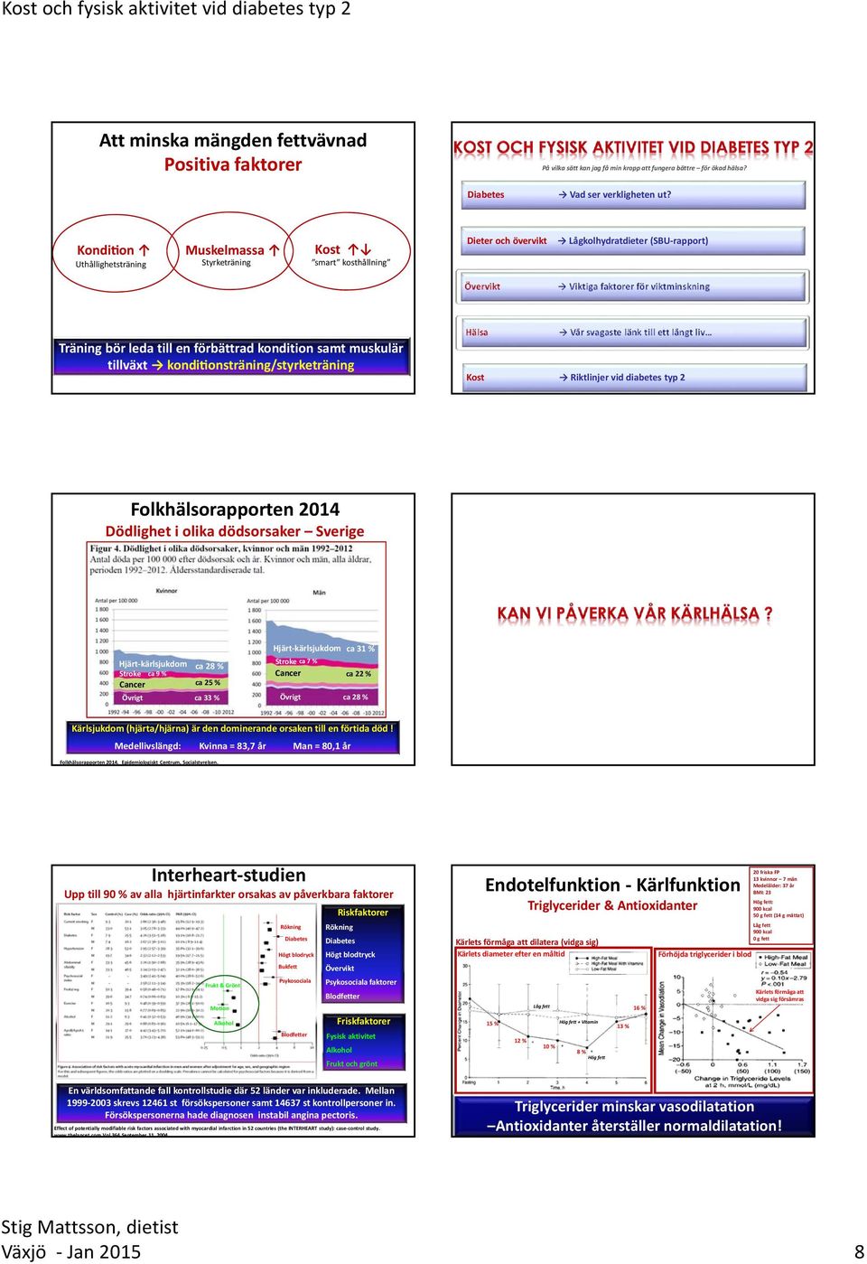 förbättrad kondition samt muskulär tillväxt kondi onsträning/styrketräning Hälsa Vår svagaste länk till ett långt liv Kost Riktlinjer vid diabetes typ 2 Folkhälsorapporten 2014 Dödlighet i olika