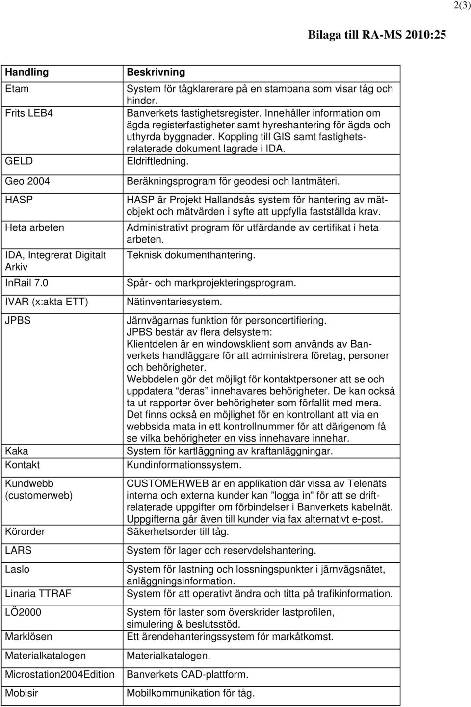 stambana som visar tåg och hinder. Banverkets fastighetsregister. Innehåller information om ägda registerfastigheter samt hyreshantering för ägda och uthyrda byggnader.