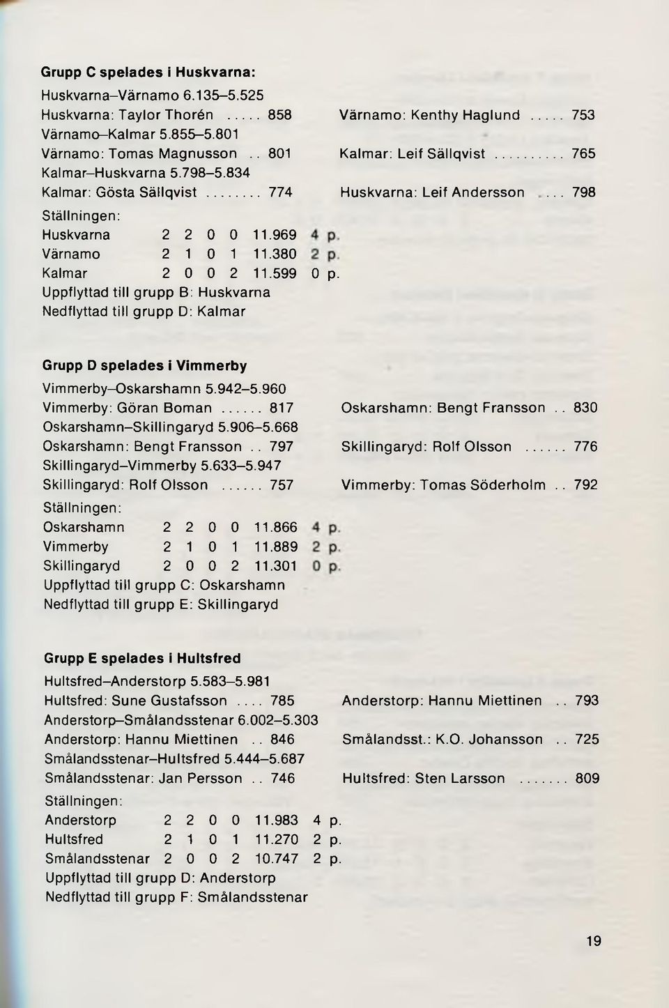 599 Uppflyttad till grupp B: Huskvarna Nedflyttad till grupp D: Kalmar Värnamo: Kenthy Haglund Kalmar: Leif Sällqvist... Huskvarna: Leif Andersson 0 p... 753... 765.